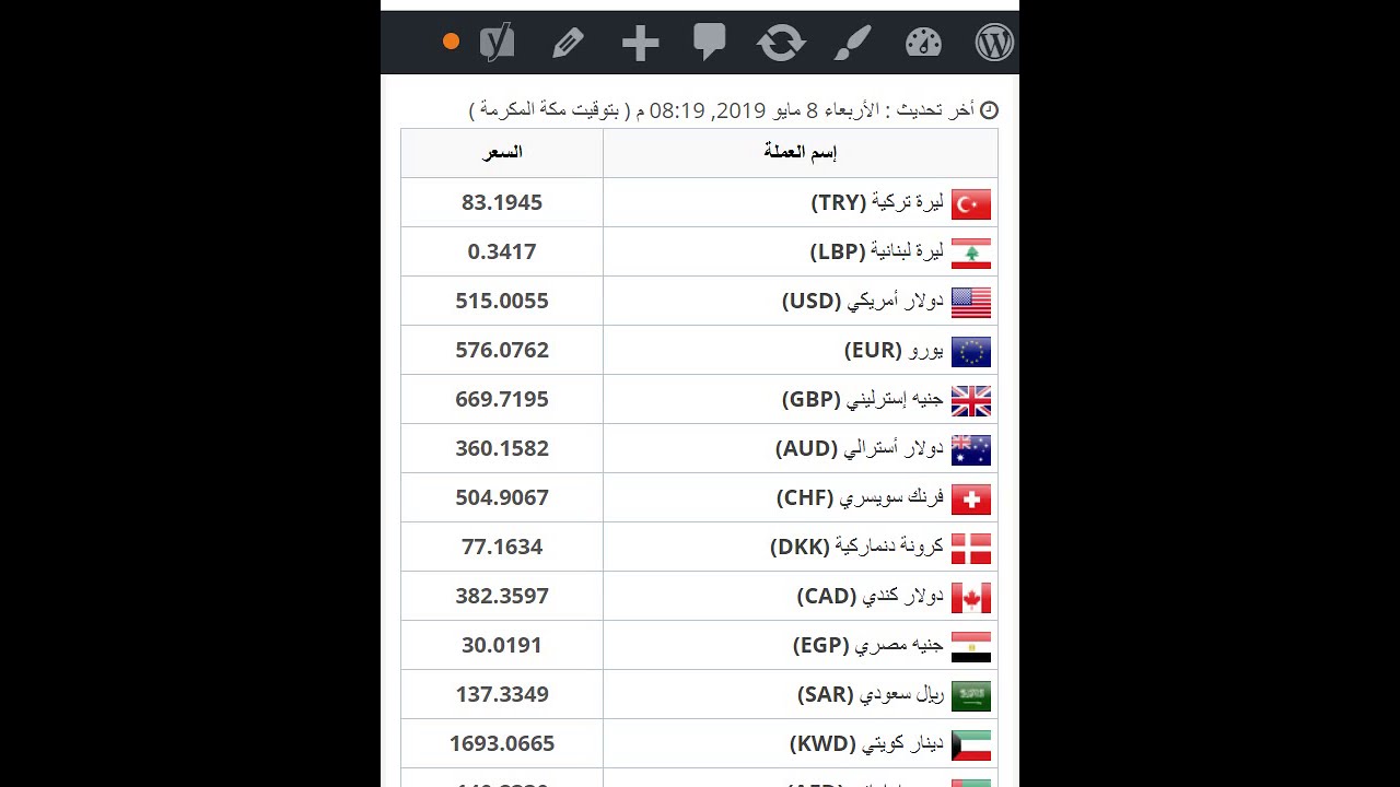 سعر صرف الليرة السورية اسعار العملات في سوريا اليوم 8 5 2019