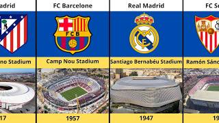 All La Liga Teams, Their Stadiums & Founded Dates ⚽🏟️🇪🇸