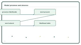 Full Bernoulli Naive Bayes Explained Simply | AI Algorithm Guide Update