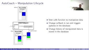 AutoCouch: A JSON CRDT Framework — Pascal Grosch