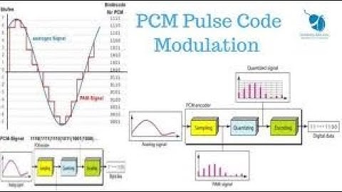 Pulse Code Modulation by Monika Jain (GPC TONK)