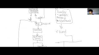 AES Hardware implementation (COMP6420 Report 2)