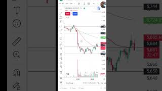Big Spike in Crude oil Stoploss Hunting candle || Trading Physiology=Peace Mind #optiontrading