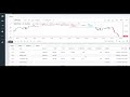 Nexus Institutional Expert Advisor Oanda Trade Results March 18 2026