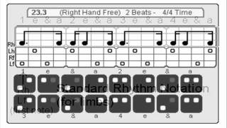 Rhythm Layering System Part I