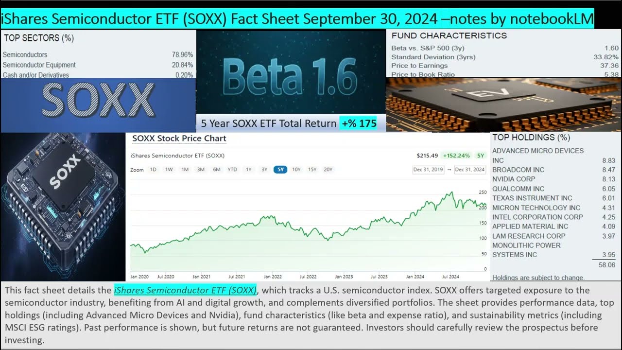 iShares Semiconductor ETF SOXX Fact Sheet - September 30, 2024