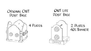 OWT-Lite Post Bases - OZCO