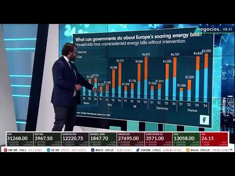 Subida sin precedentes de la factura el&eacute;ctrica en Europa: es la ruina, &iquest;c&oacute;mo no van a topar precios?