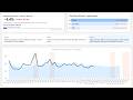 Most Power BI Dashboards Fail at Business Decision Making