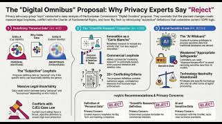 Red Tape vs. Rights: Unpacking the EU's "Digital Omnibus" Proposal