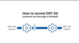 How to Tunnel OPC DA - Outbound