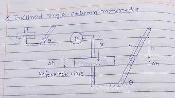 Inclined single column manometer by Digital class FM49