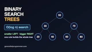 Binary Search Trees, Visualized (O(log n) Search)