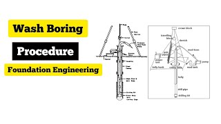 wash boring | introduction | procedure | method of site investigation/site exploration  | foundation