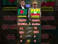 Bangladesh vs Myanmar Military Comparison 2026 🇧🇩🇲🇲 Who is Stronger
