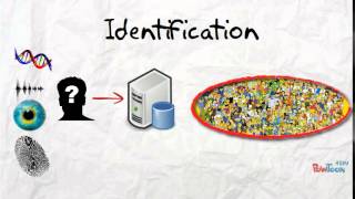 Networks: Lesson 45 Biometrics