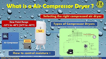 What is a Air Compressor Dryer | Types | Selecting the right compressed air dryer |  Dew Point Range