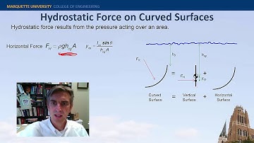 ForcesOnSubmergedSurfaces