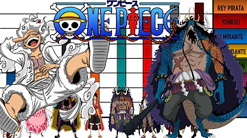 ¿Quién es más fuerte Kaido o Shanks?