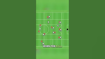 Why ARSENAL Are So GOOD Off The Ball👏💥 #afc #footballtactics #premierleague #shorts #arteta