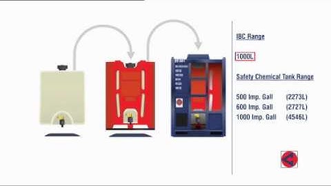 Chemical Tanks & IBC
