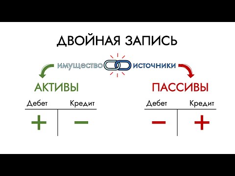 Основы бухгалтерского учета понятно за 10 минут