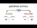 Основы бухгалтерского учета понятно за 10 минут