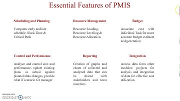 COMPUTER APPLICATIONS IN PROJECT MANAGEMENT