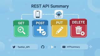 RestApi Type