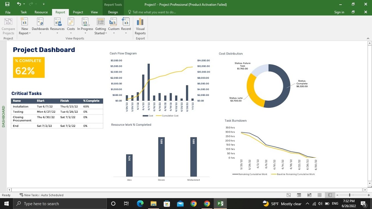 How to Build a Comprehensive Project Status Dashboard