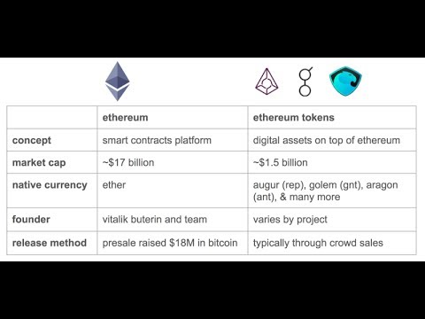 bitcoin core vs bitcoin cash