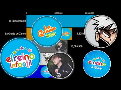 Historia del Top