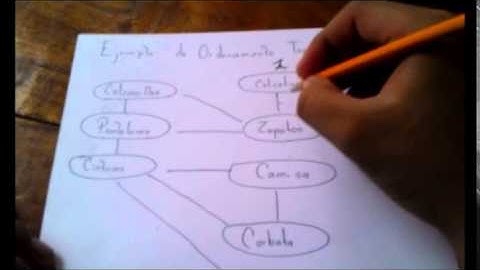 Ordenamiento Topologica. Angel Aké Pat & Erik Osorio Citul