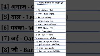 अंग्रेजी सीखने के लिए कुछ जरूरी शब्दार्थ/important word meaning for spoken English #ytshorts