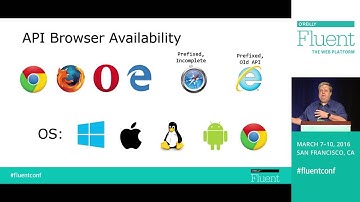 Fluent 2016 Web Cryptography Workshop Part 1