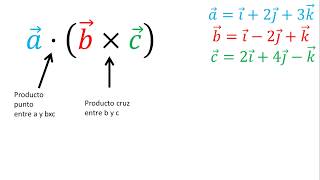 Triple producto escalar de tres vectores  | Álgebra lineal