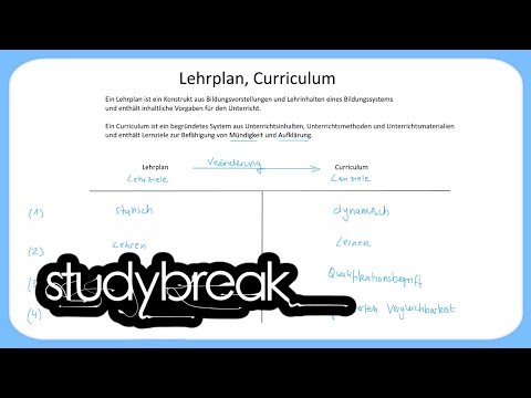 Lehrplan, Curriculum | Wirtschaftsdidaktik