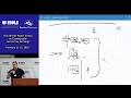 The 8th BIU Winter School: Forward Security - Marc Fischlin