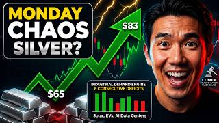 Silver Just Sent a Warning We Haven't Seen Since 1979