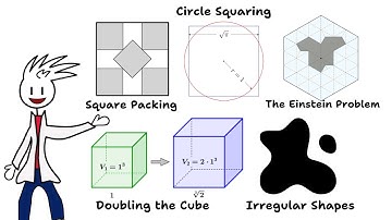 Every Unsolved Geometry Problem that Sounds Easy Explained in 4 Minutes!