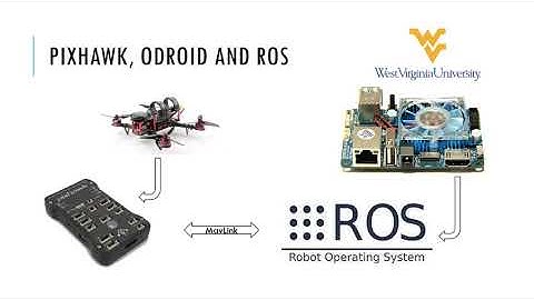 Drone Control Using Pixhawk and ROS