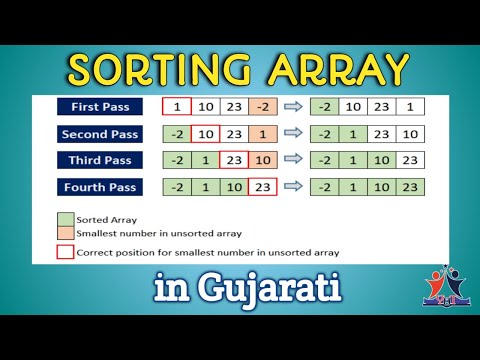 1.6 Selection Sort