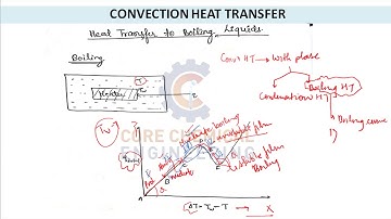 Boiling heat transfer
