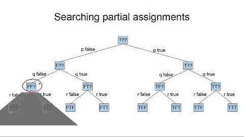 5   1   5 1 Propositional Satisfiability 16 min