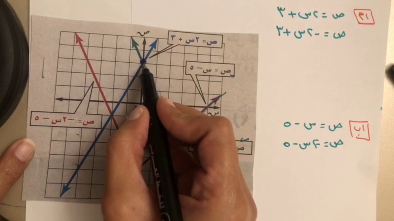 Графическое решение системы двух линейных уравнений, Часть 1, Третий промежуточный класс, Первый ...