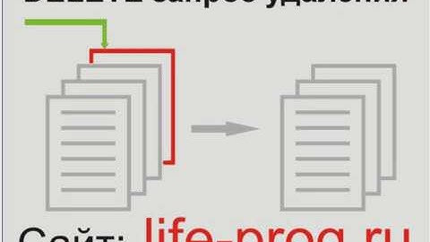 Урок 14. Видео: DELETE sql синтаксис | PHP MySql запросы DELETE
