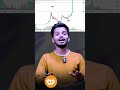 Iran vs USA War 😱 Bitcoin Crash ya Pump? 💥 BTC Future Explained! #shorts