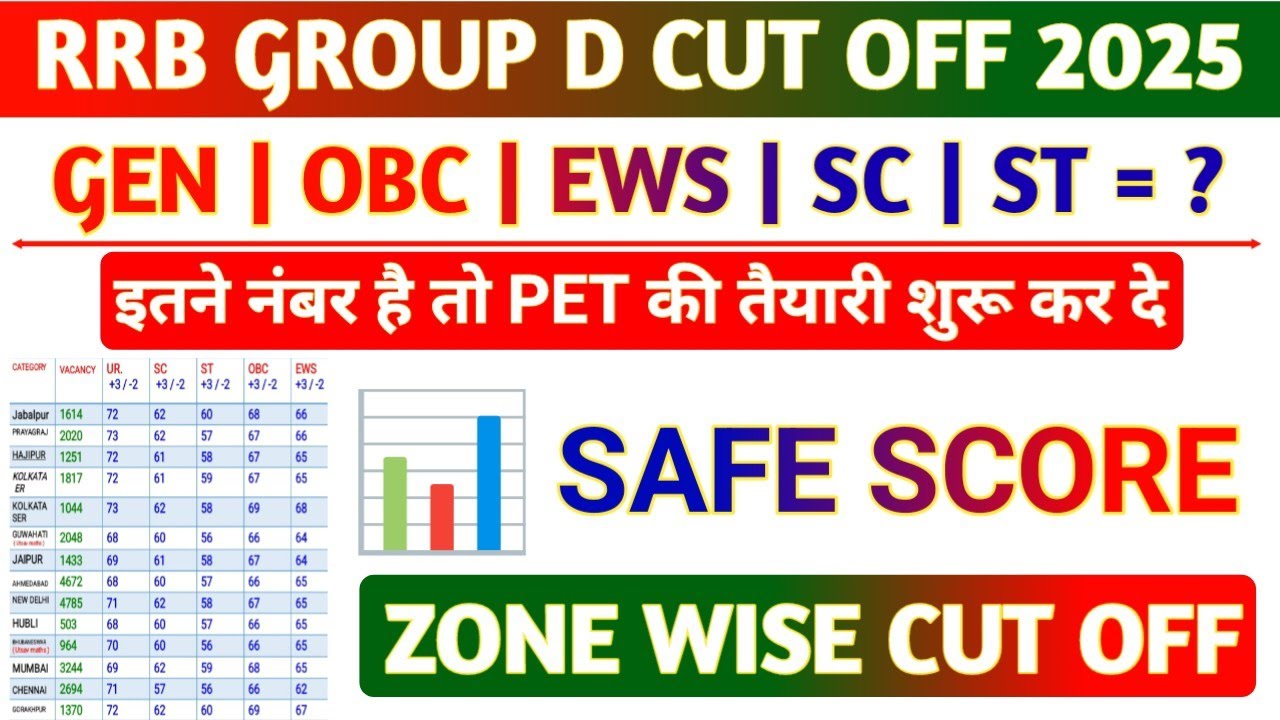 GROUP D CUT OFF 2025 / RRB GROUP D EXPECTED CUT OFF 2025 / RRB group D cut off  