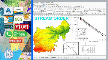 Stream Order from  Digital Elevation Model DEM using ArcGIS | Stream Order in ArcGIS | Stream Order