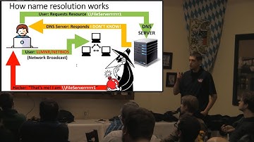 Your Systems Are Just Asking To Be Compromised -  Using Responder to attack WPAD, NETBIOS, and LLMNR